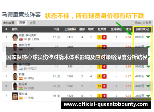 国家队核心球员伤停对战术体系影响及应对策略深度分析路径 国家队核心球员伤停对战术体系影响及应对策略深度分析路径