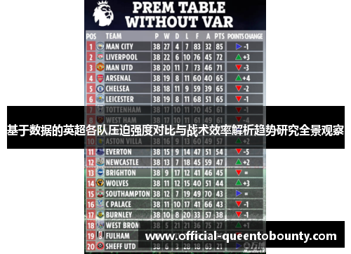 基于数据的英超各队压迫强度对比与战术效率解析趋势研究全景观察 基于数据的英超各队压迫强度对比与战术效率解析趋势研究全景观察