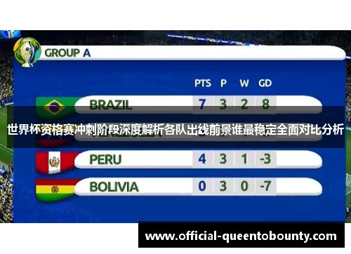 世界杯资格赛冲刺阶段深度解析各队出线前景谁最稳定全面对比分析 世界杯资格赛冲刺阶段深度解析各队出线前景谁最稳定全面对比分析