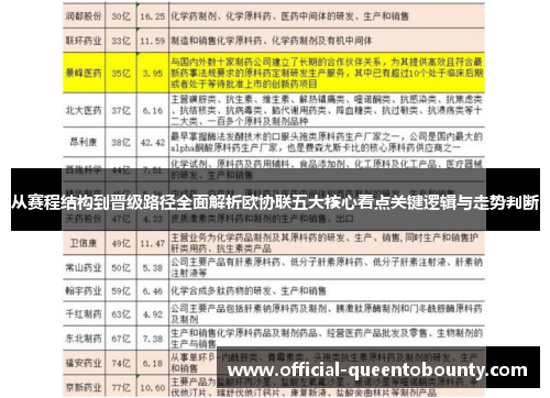 从赛程结构到晋级路径全面解析欧协联五大核心看点关键逻辑与走势判断 从赛程结构到晋级路径全面解析欧协联五大核心看点关键逻辑与走势判断