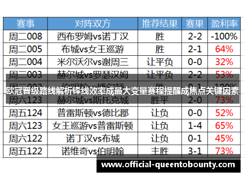 欧冠晋级路线解析锋线效率成最大变量赛程提醒成焦点关键因素 欧冠晋级路线解析锋线效率成最大变量赛程提醒成焦点关键因素