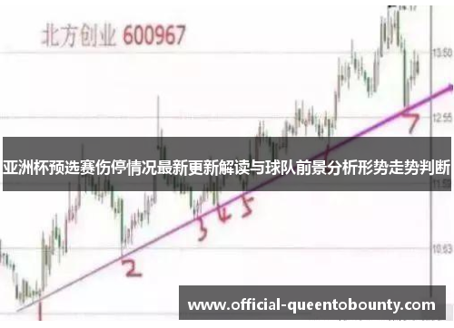 亚洲杯预选赛伤停情况最新更新解读与球队前景分析形势走势判断 亚洲杯预选赛伤停情况最新更新解读与球队前景分析形势走势判断