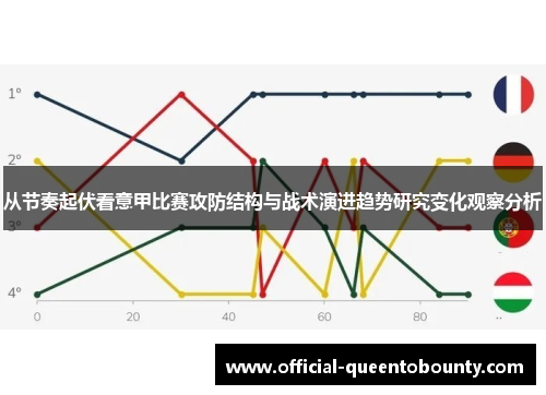 从节奏起伏看意甲比赛攻防结构与战术演进趋势研究变化观察分析