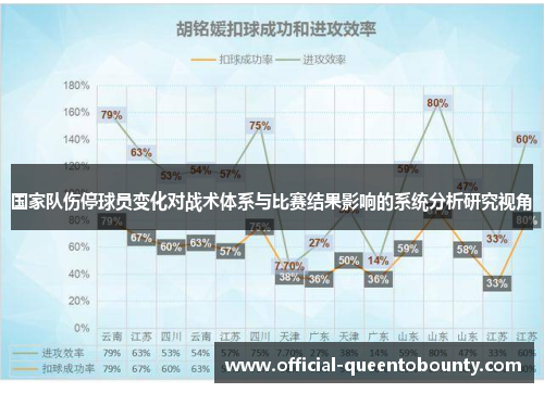 国家队伤停球员变化对战术体系与比赛结果影响的系统分析研究视角 国家队伤停球员变化对战术体系与比赛结果影响的系统分析研究视角