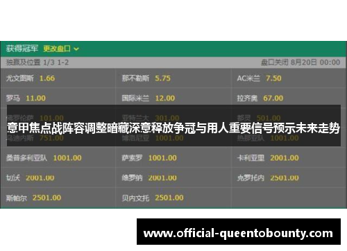 意甲焦点战阵容调整暗藏深意释放争冠与用人重要信号预示未来走势 意甲焦点战阵容调整暗藏深意释放争冠与用人重要信号预示未来走势