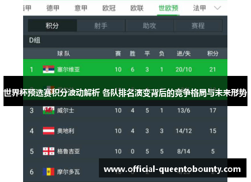 世界杯预选赛积分波动解析 各队排名演变背后的竞争格局与未来形势 世界杯预选赛积分波动解析 各队排名演变背后的竞争格局与未来形势
