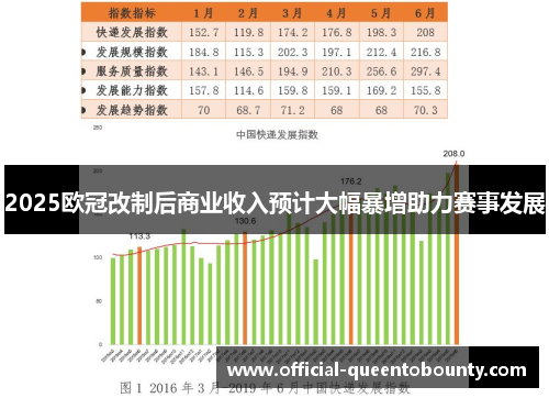 2025欧冠改制后商业收入预计大幅暴增助力赛事发展