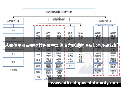 从佩德里亚冠关键数据看中场统治力形成的深层比赛逻辑解析