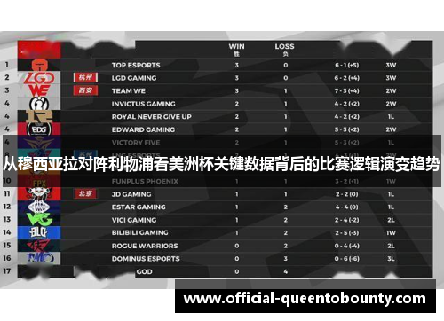 从穆西亚拉对阵利物浦看美洲杯关键数据背后的比赛逻辑演变趋势