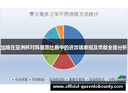 加维在亚洲杯对阵里昂比赛中的进攻端表现及贡献全面分析