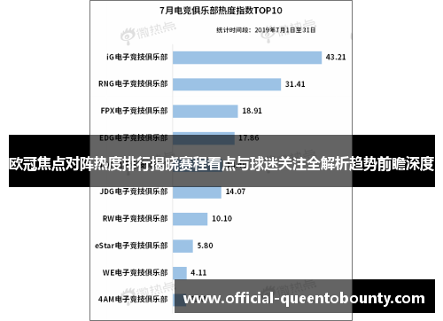 欧冠焦点对阵热度排行揭晓赛程看点与球迷关注全解析趋势前瞻深度 欧冠焦点对阵热度排行揭晓赛程看点与球迷关注全解析趋势前瞻深度